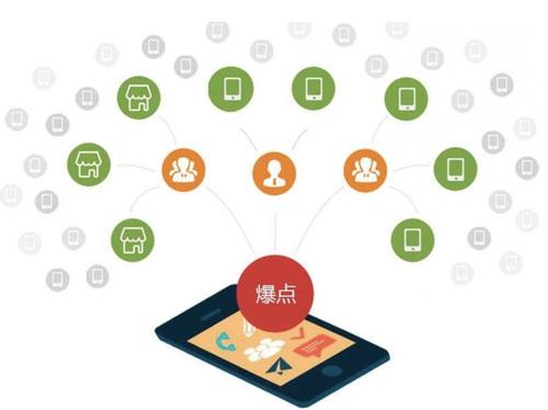 定安为什么越来越多的企业通过软文营销来引流